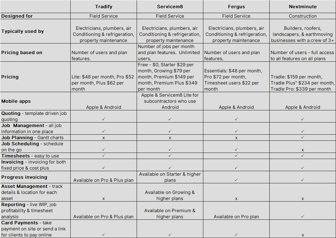 Tradie app table.png